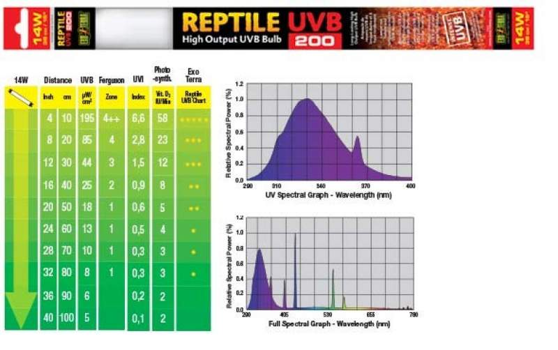 Preview: Exo Terra Reptile UVB200 T8